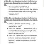 The “Genderbread Person” Mandate Bill: SB 1 – Family Institute of Connecticut